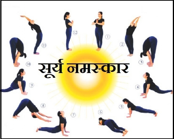 सूर्य नमस्कार करने का तरीका और फायदे-Surya Namaskar (Sun Salution) Steps  And Benefits In Hindi