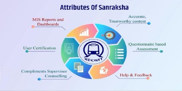 रेलवे ने फ्रंटलाइन सुरक्षा को और पुख्ता करने के लिए लांच किया संरक्षा मोबाइल एप