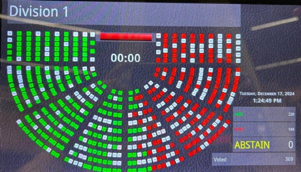 Voting in New Lok Sabha