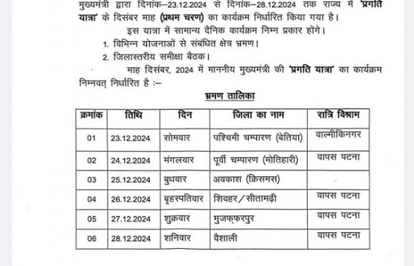 मुख्यमंत्री की प्रगति यात्रा की शिड्यूल की कॉपी