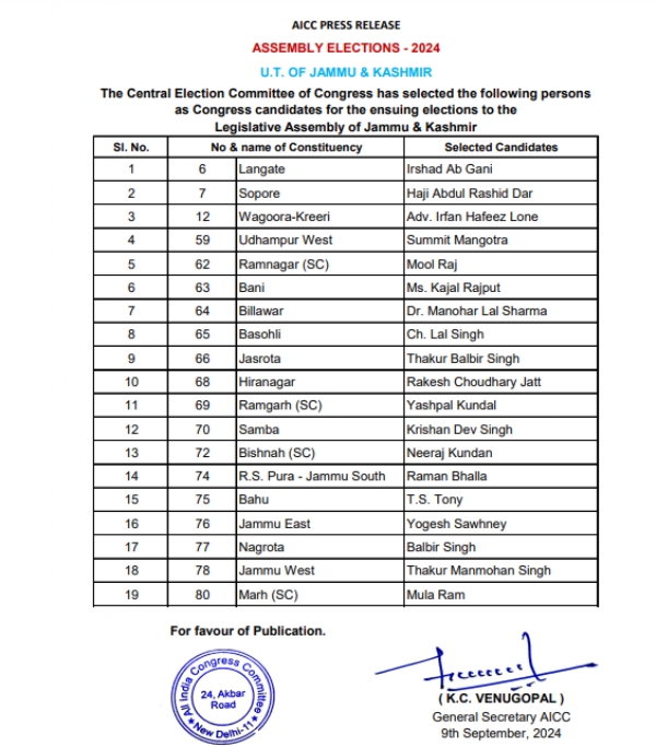 Congress releases its third list of candidates