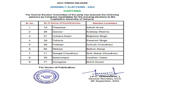हरियाणा में कांग्रेस की एक और सूची जारी
