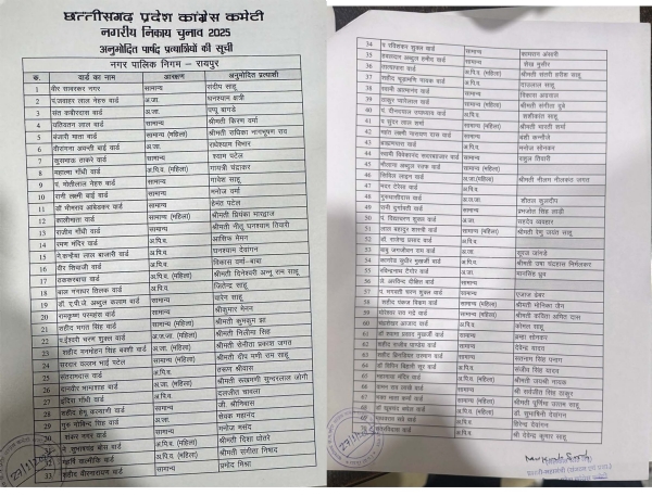 कांग्रेस द्वारा जारी पार्षद प्रत्याशियों की सूची