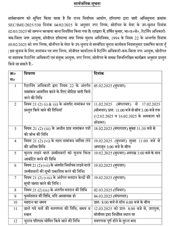 10 Snp-1  सोनीपत: नगर निगम, सोनीपत के महापौर पद के         चुनाव के लिए राज्य निर्वाचन आयोग, हरियाणा द्वारा जारी अधिसूचना।